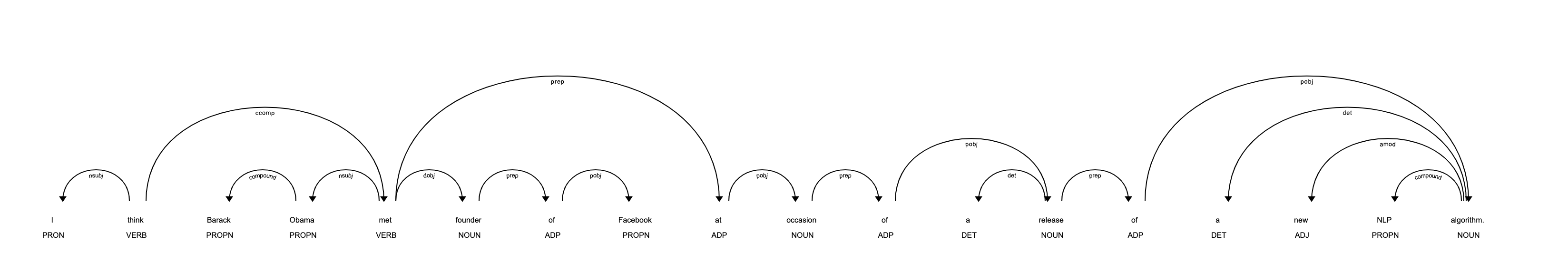 NER process using SpaCy in data science